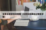 文章投稿审核流程图（文章投稿要经过哪些步骤）