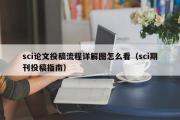 sci论文投稿流程详解图怎么看（sci期刊投稿指南）